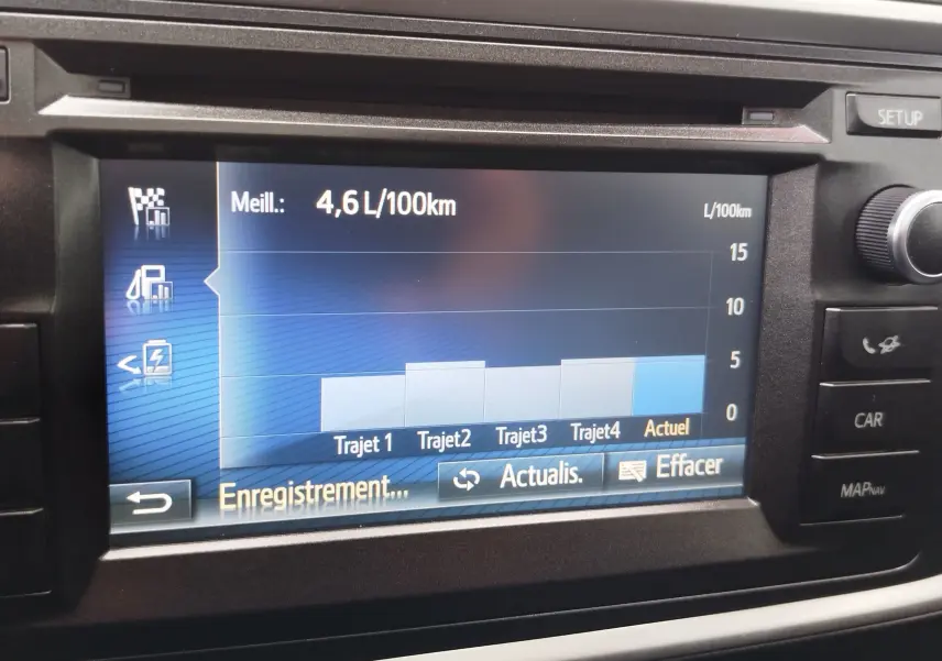 Écran central de la Toyota Auris HSD 136h 2015 montrant la consommation moyenne de 4,6 L/100 km en graphique.