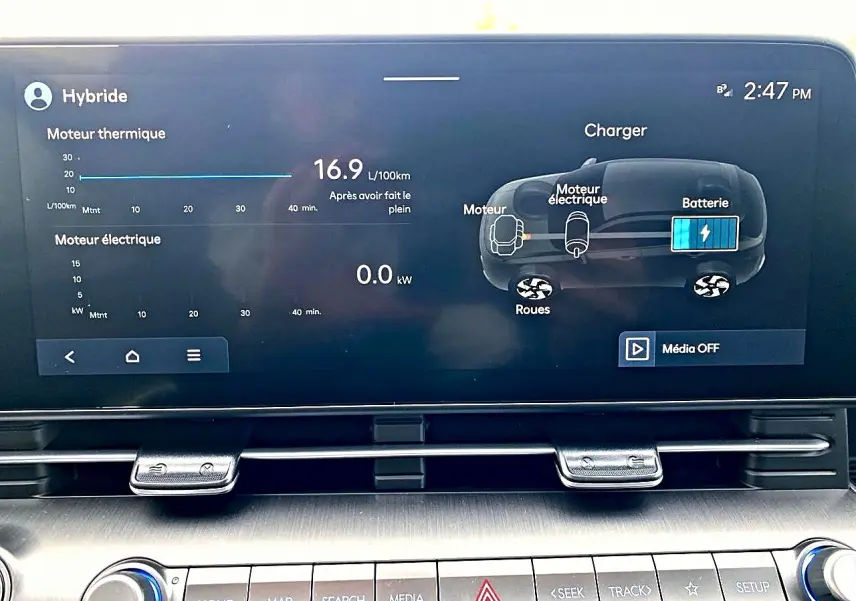 Écran central du tableau de bord du Hyundai Kona hybride 2025 affichant les données de consommation et de charge.